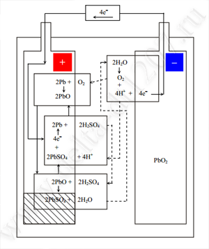 Химическая реакция и механизм рекомбинации в аккумуляторной батарее Delta DT 1207